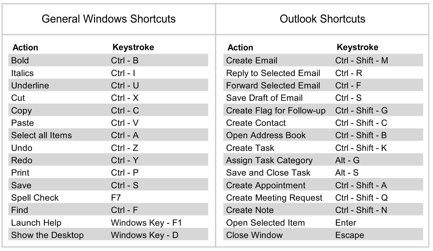 keyboard shortcuts windows key